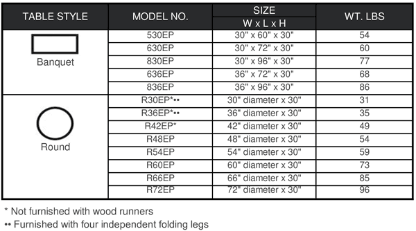 Midwest 530EP – EP Series Folding Table – 30â€ x 60â€ x 30â€ – Banquet ...